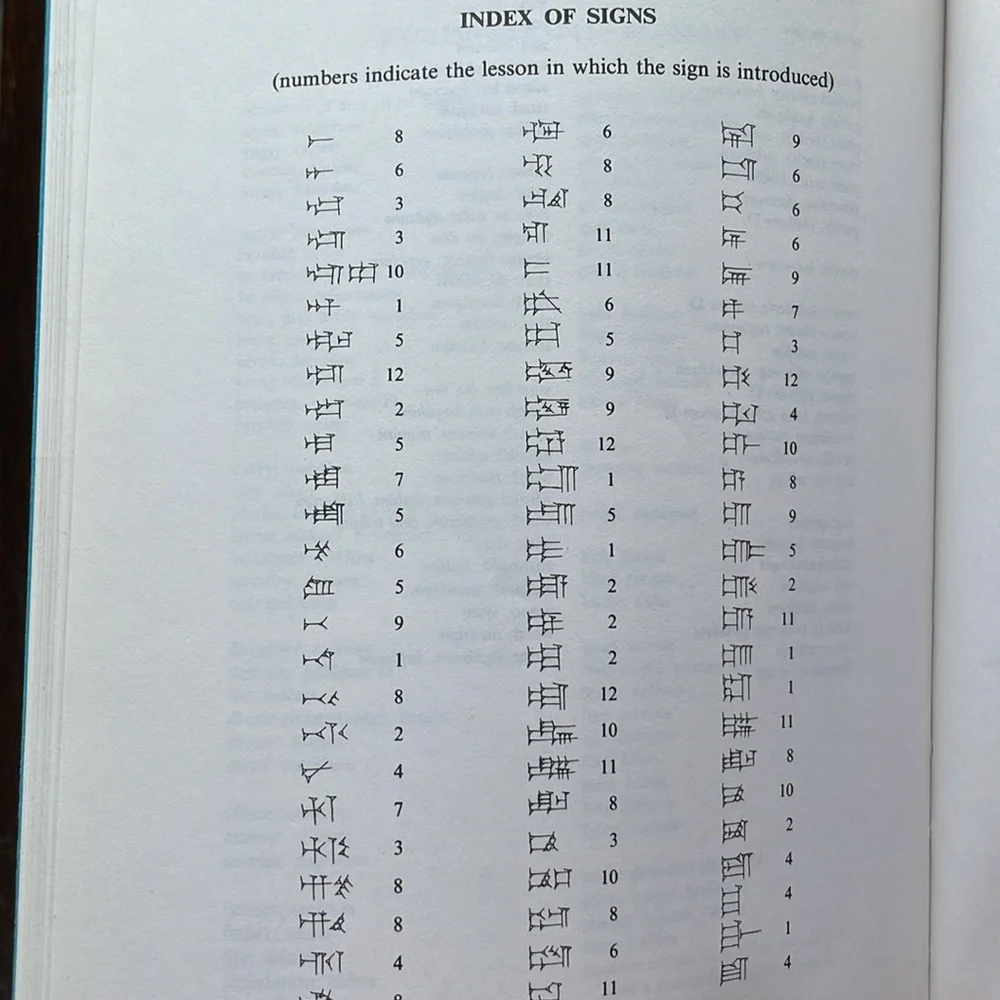Introduction to Akkadian, 3rd revised ed. Richard Caprice & Daniel Snell, c1988